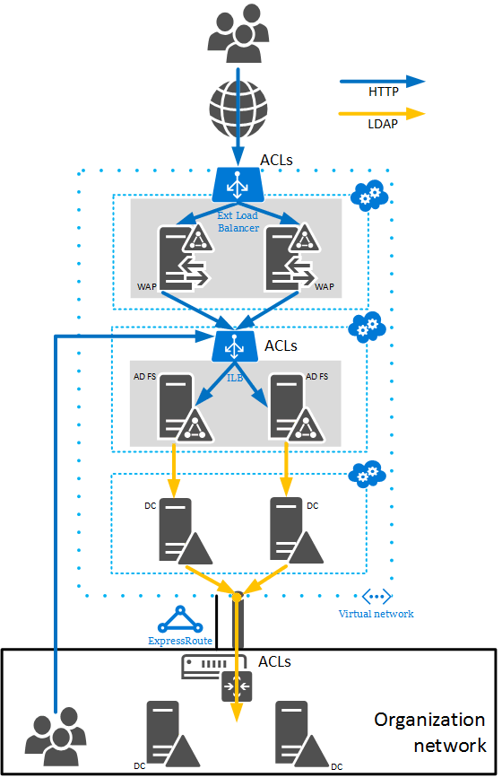 Best practices sonicwall deployment plan